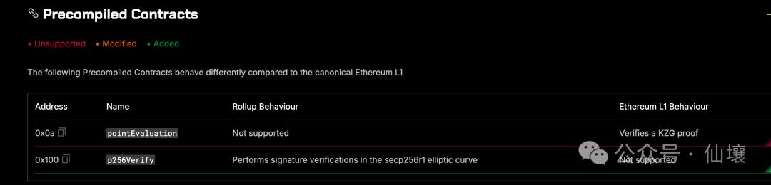 As the hype subsides, a technical perspective on Hyperliquid's bridge contract, HyperEVM and its potential issues