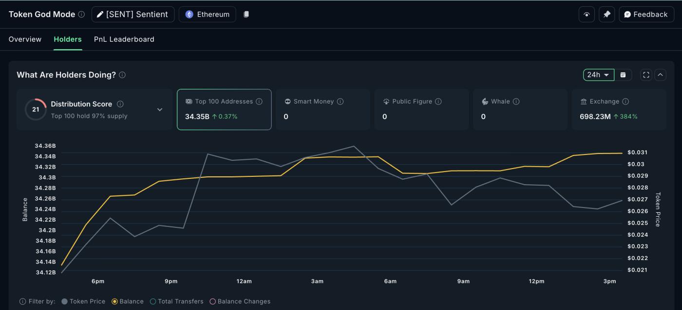 抛售压力依然存在
