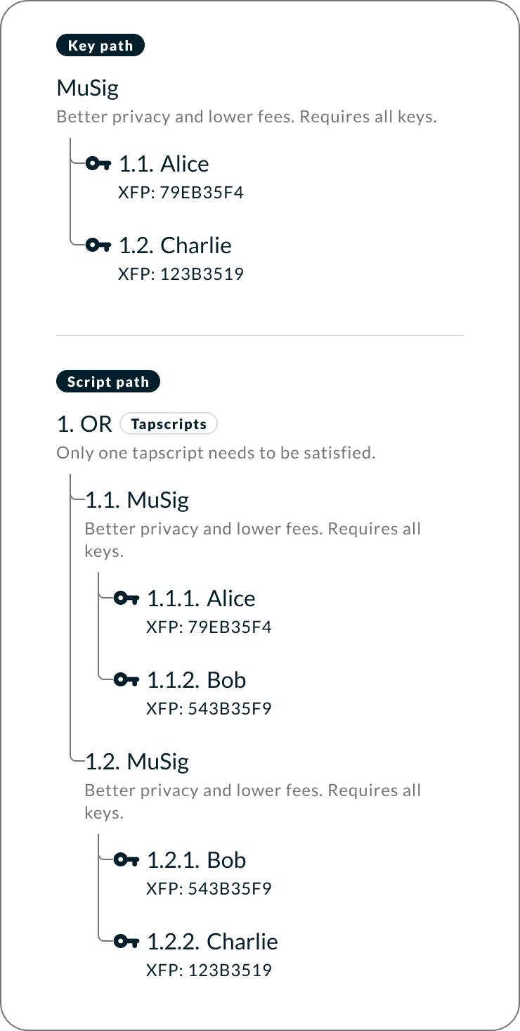 miniscript-fragment-musig2.png