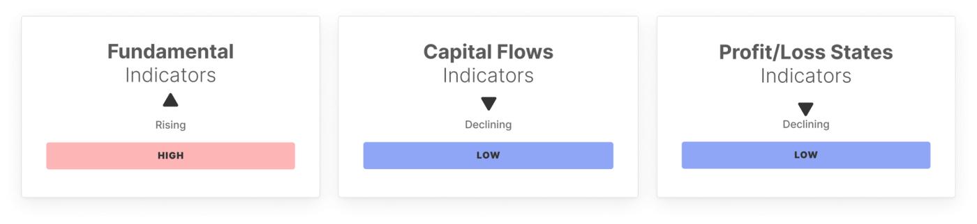 BTC Market Pulse: Week 07
