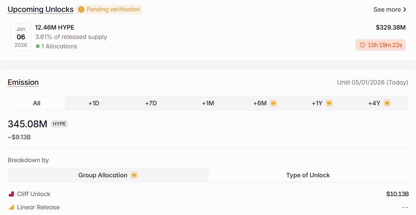하이퍼리퀴드(HYPE) 토큰 잠금 해제 일정