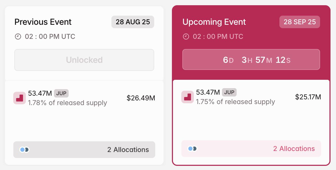 JUP Token Unlock in September
