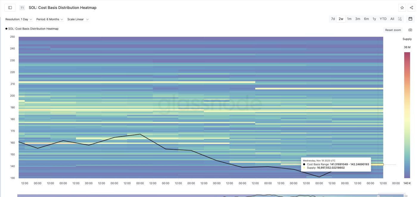 주요 SOL 공급 클러스터