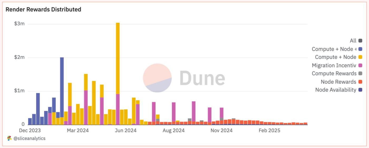 Solana DePIN報告：從"挖礦"到"地圖"，普通人如何躺著賺錢？