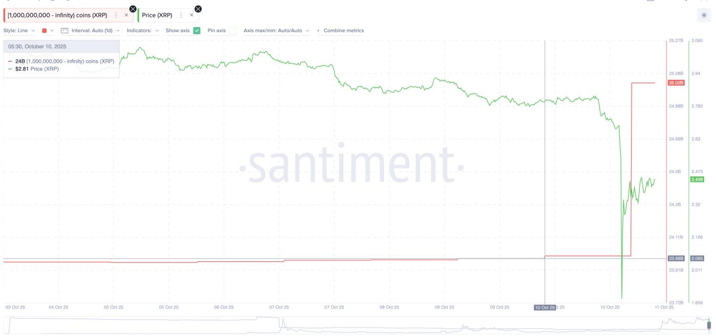 XRP whales start buying
