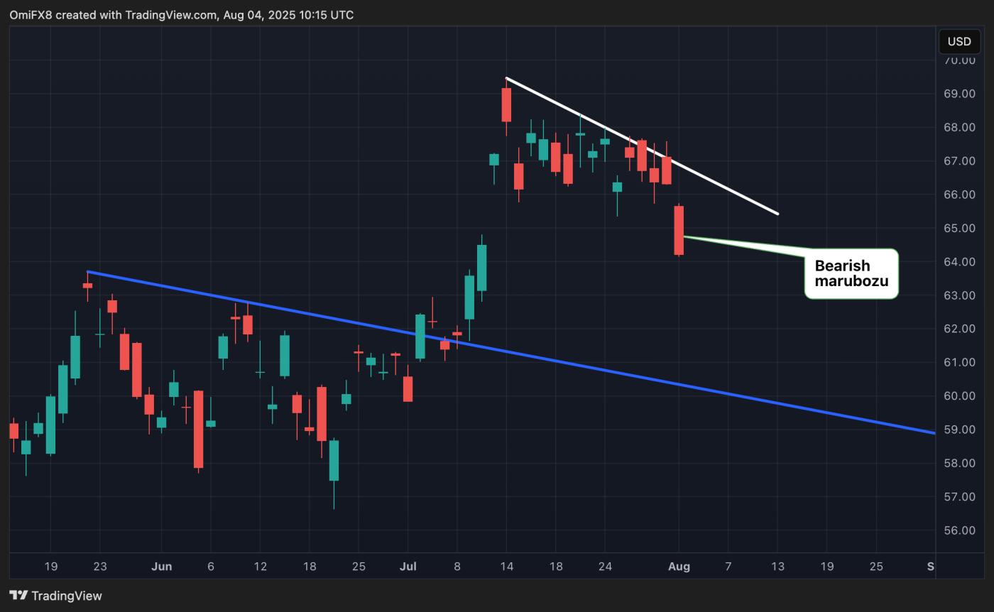 IBIT. (TradingView) IBIT. (TradingView)
