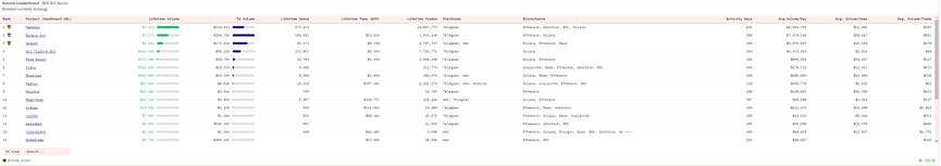 After parting ways with the Solana team, can Unibot regain its market share by officially launching a dedicated trading Bot?