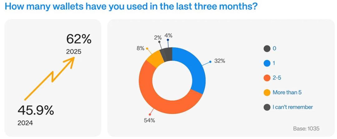 Analysis of 8 Key Narratives in Crypto Applications, Where is the Next Billion User Scenario?