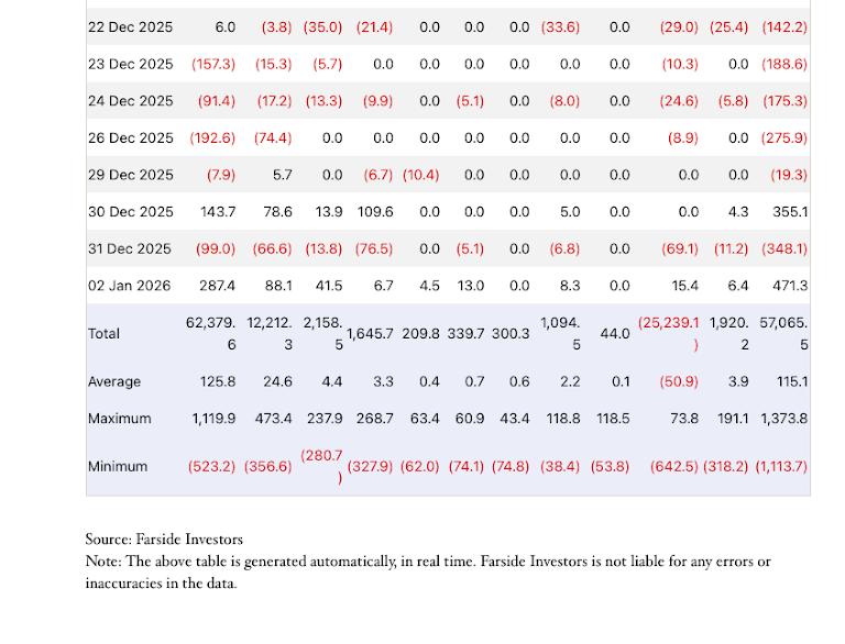 On the lower timeframe, Bitcoin’s weekend rebound formed a controlled step-up pattern, suggesting short-term buyers were willing to defend levels despite the broader downtrend.