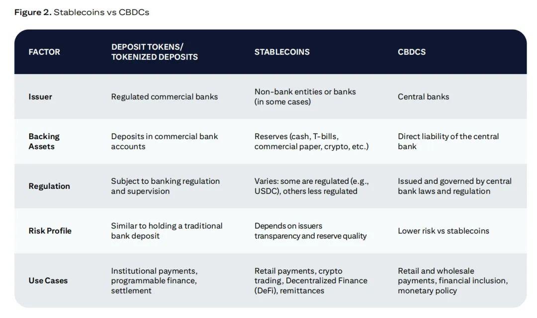 Citigroup’s 20,000-word research report: Stablecoin’s “GPT moment”