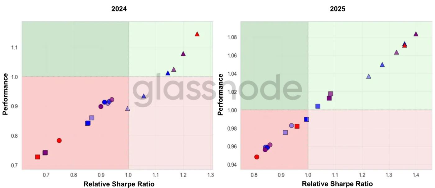 Systematic Feature Discovery for Digital Asset Markets