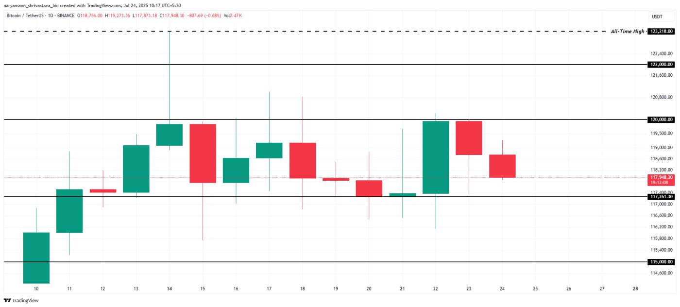 Bitcoin Price Analysis.