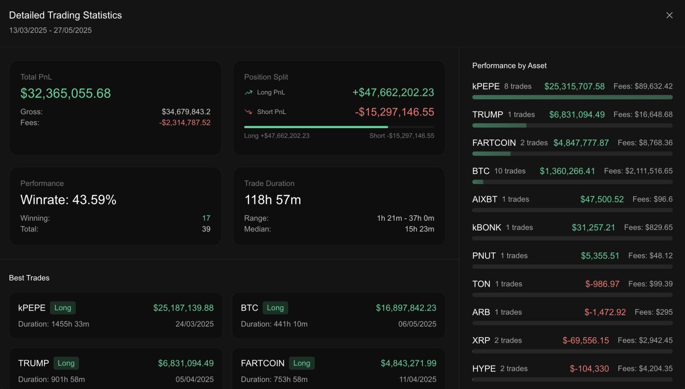 hyperliquid trading hyperdash