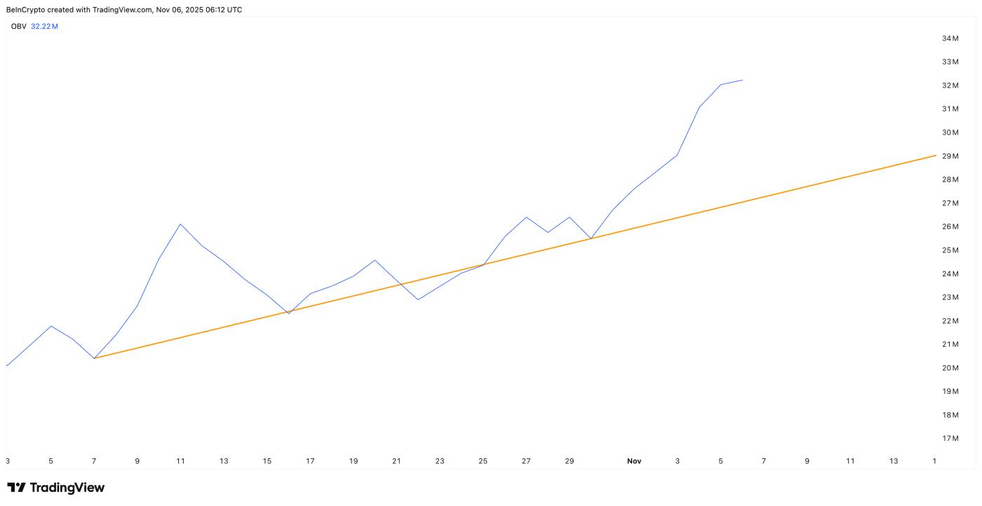 볼륨이 Zcash 랠리를 뒷받침합니다