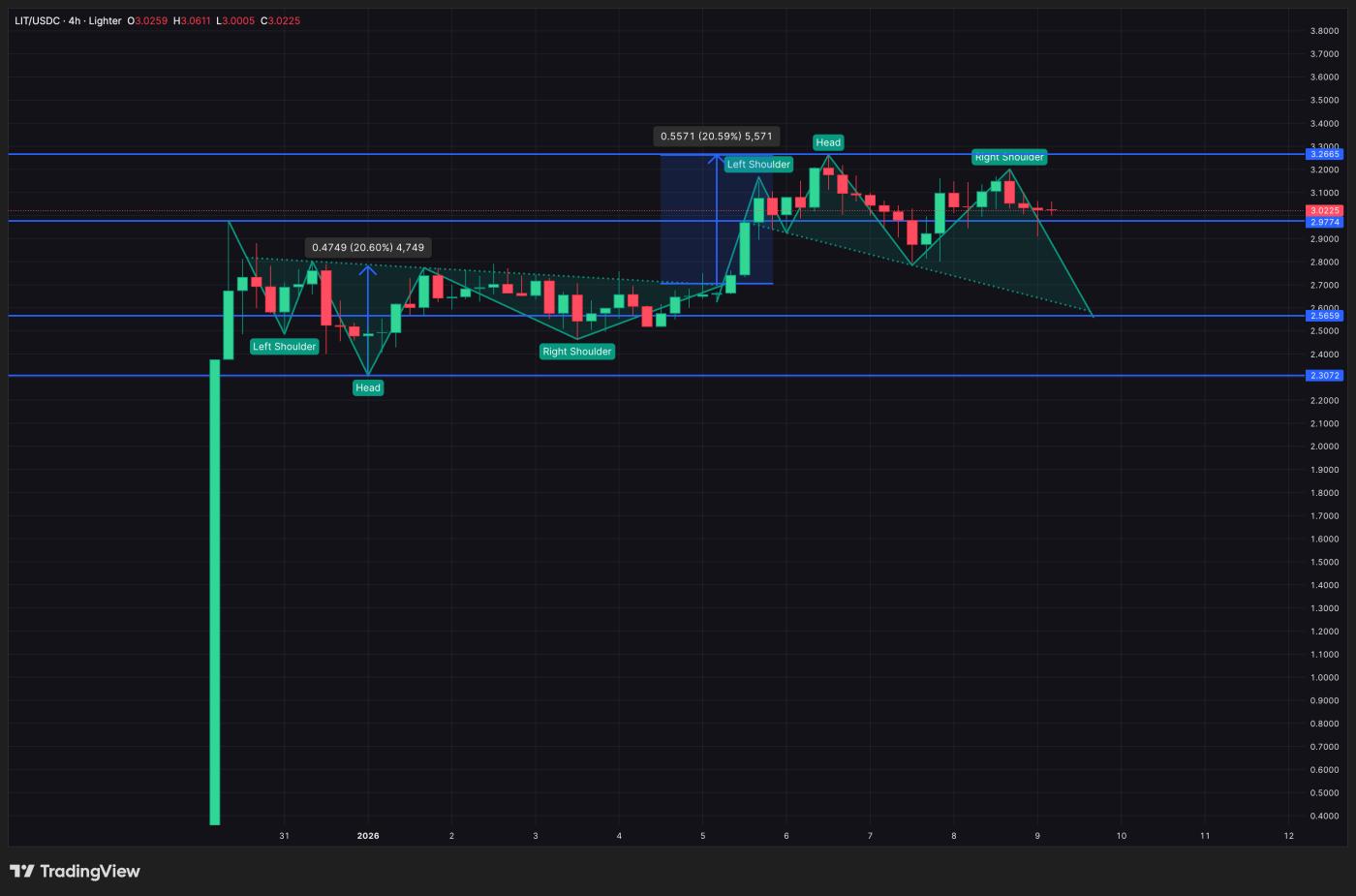 가벼운 발진 및 위험