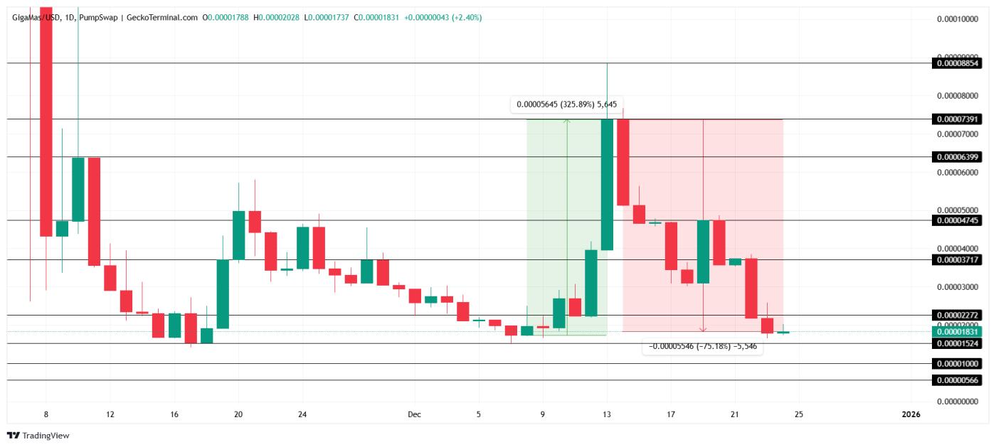 GIGAMAS Price Analysis.