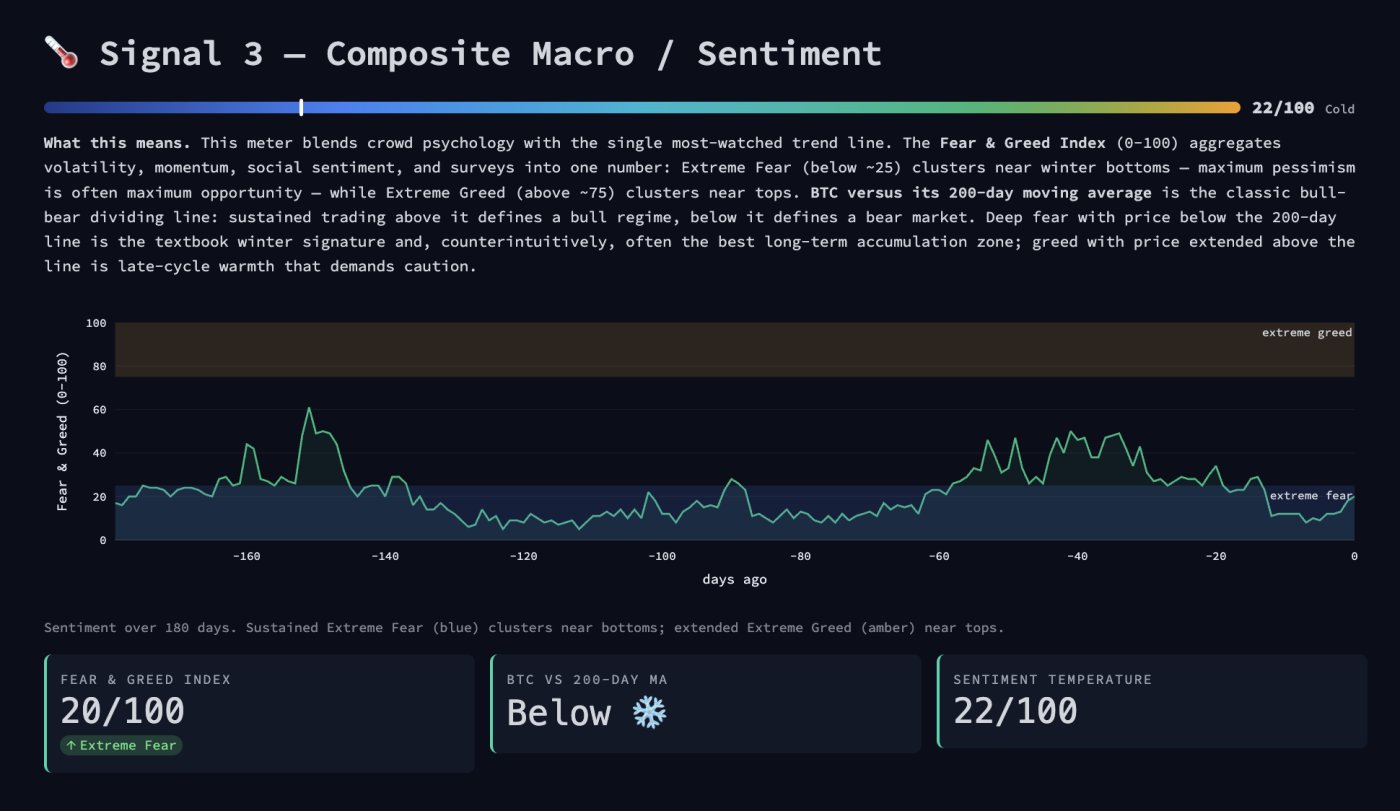 Composite Macro and Sentiment