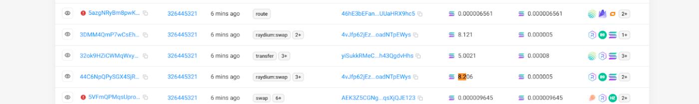 Solana Sandwich Attacks Make a Comeback: Priority Fees Become 'Protection Fees', the On-Chain 'Dark Cycle' Upgrades Again