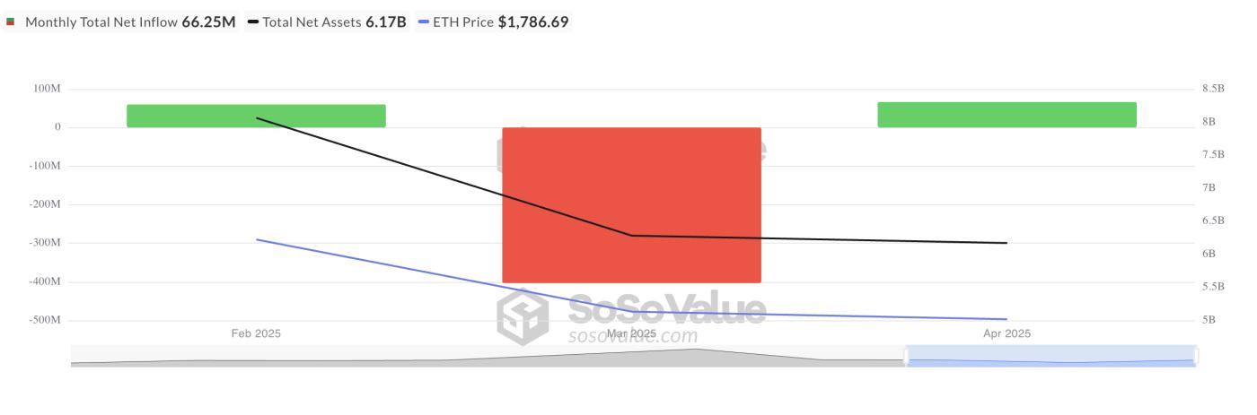 以太坊即時ETF總淨資金流