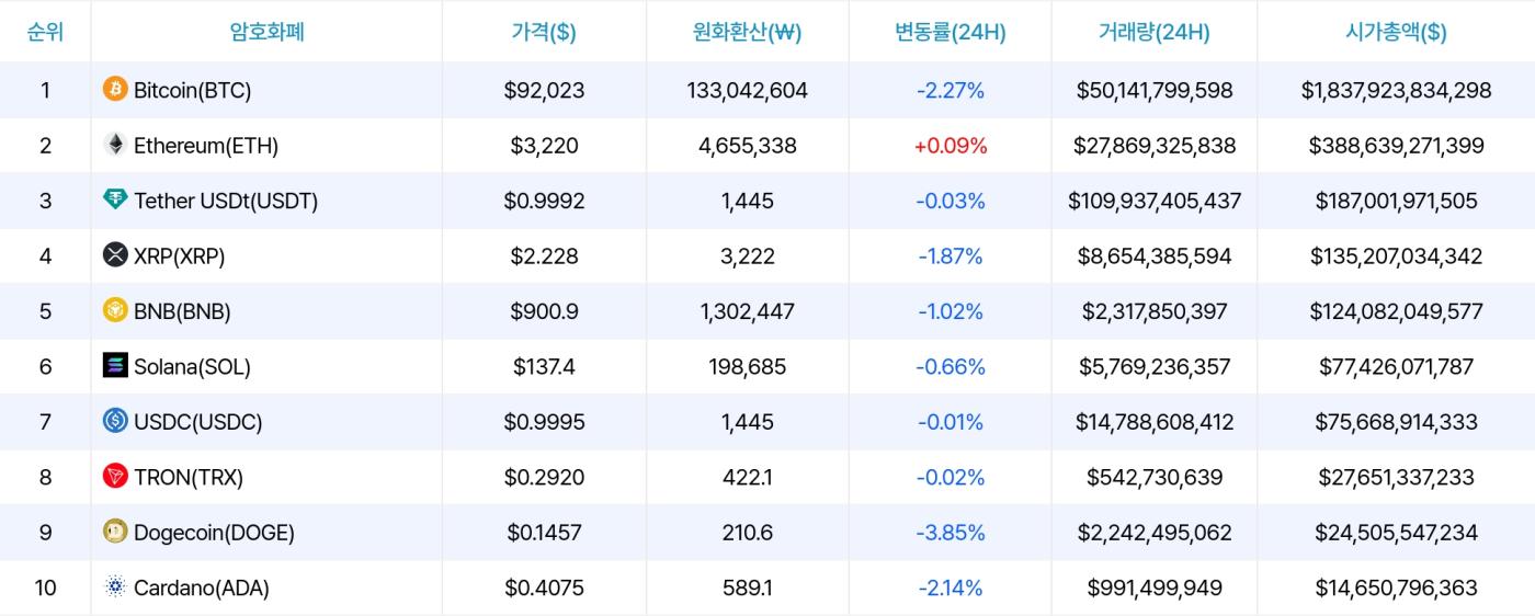 Dữ liệu thị trường tiền điện tử