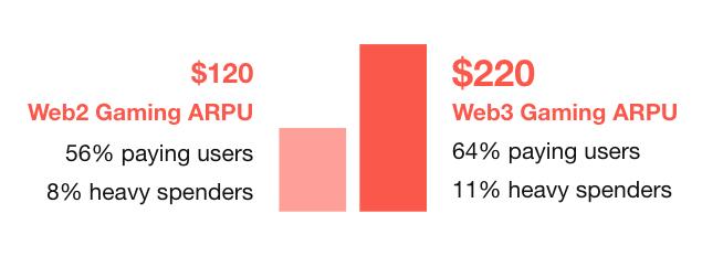 全面探究印度加密市場：Web3實現“亮眼”數據的沃土