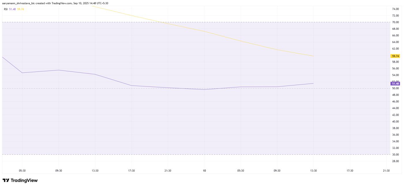 RSI