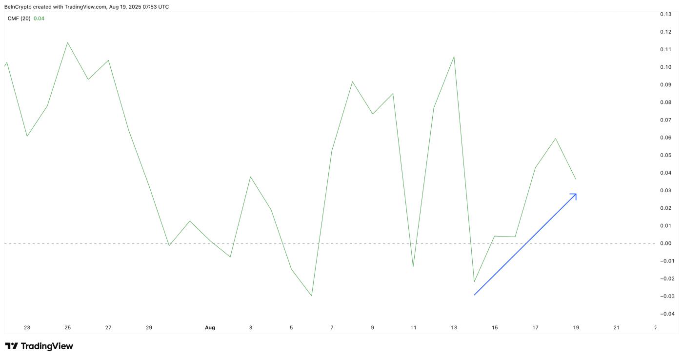 Shiba Inu inflows continue despite bearish signals