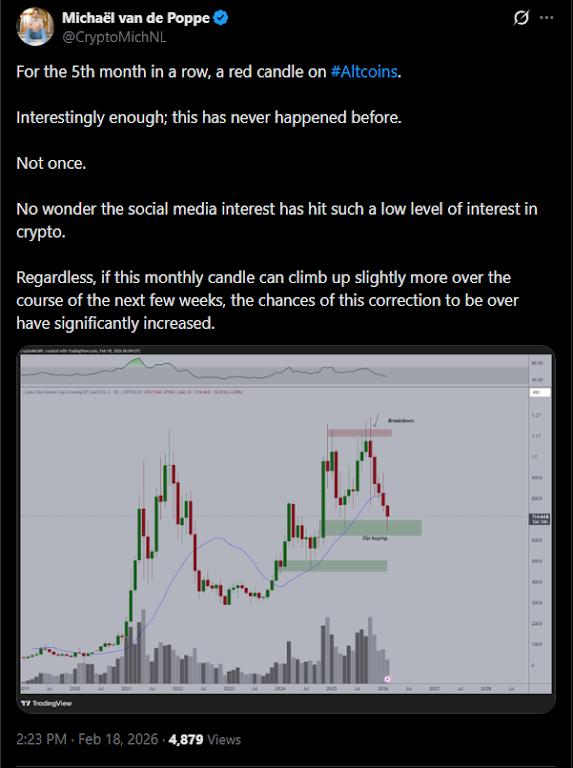 When Should We Expect The Next ‘Greed’ Zone? Crypto Sentiment And Timing In 2026