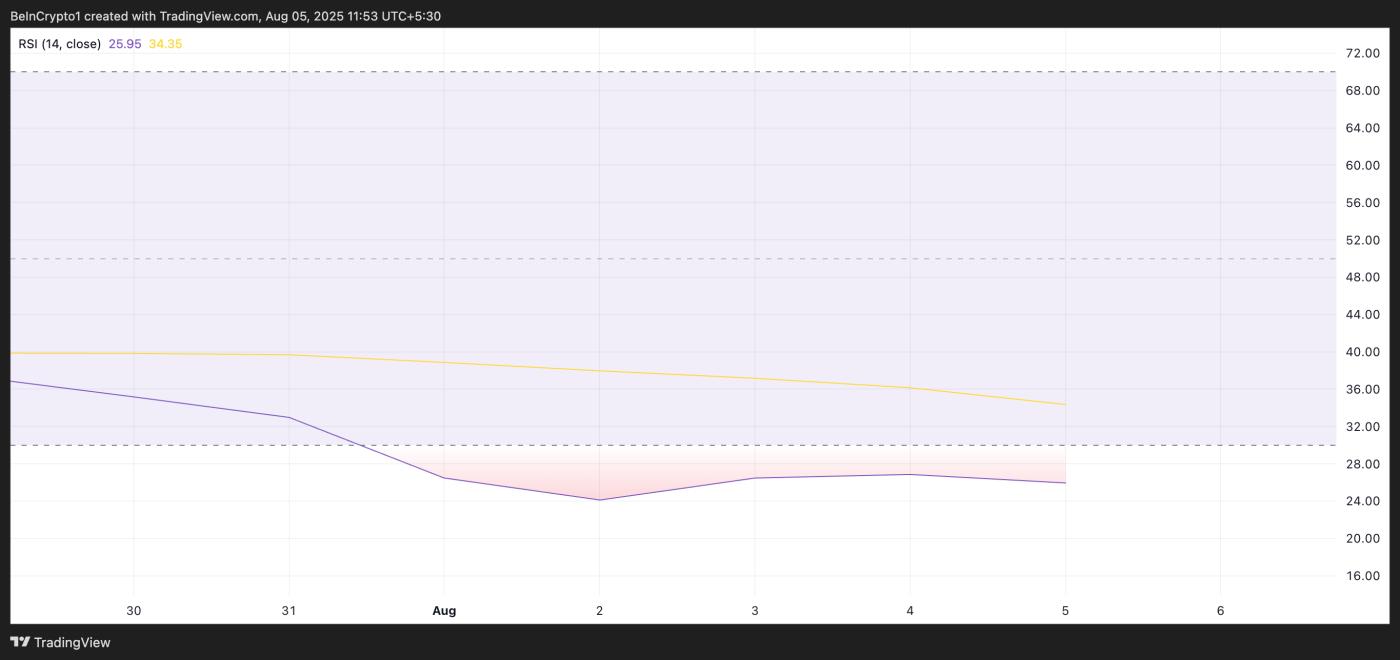 PI RSI.