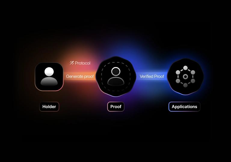 7&nbsp;Platforms Simplifying On-Chain Identity And Compliance In 2026