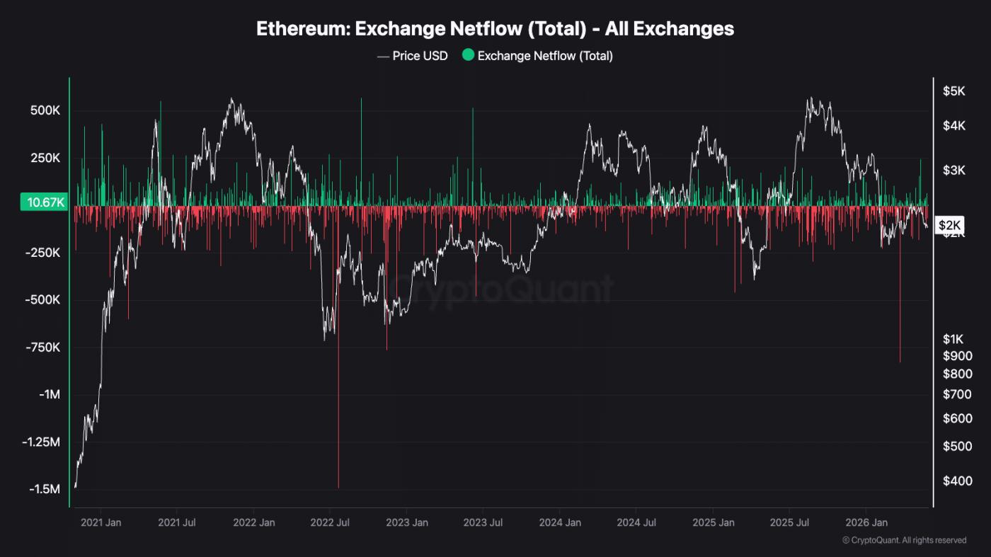 Nhà đầu tư Ethereum đang khóa ETH nhanh kỷ lục - Tin Tức Bitcoin - Cập Nhật Tin Tức Coin Mới Nhất 24/7 2026
