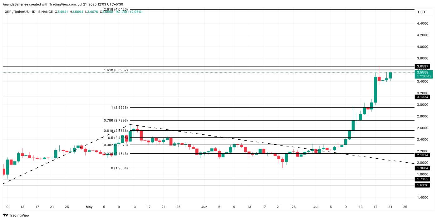 XRP price analysis
