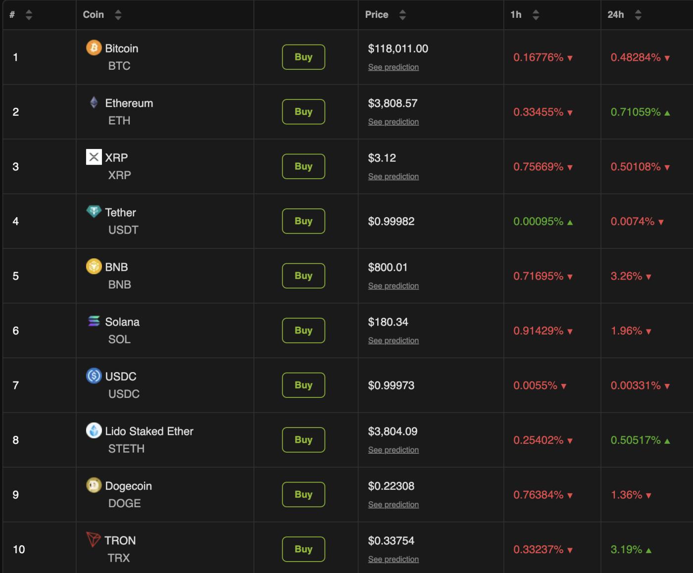 Crypto Market Performance