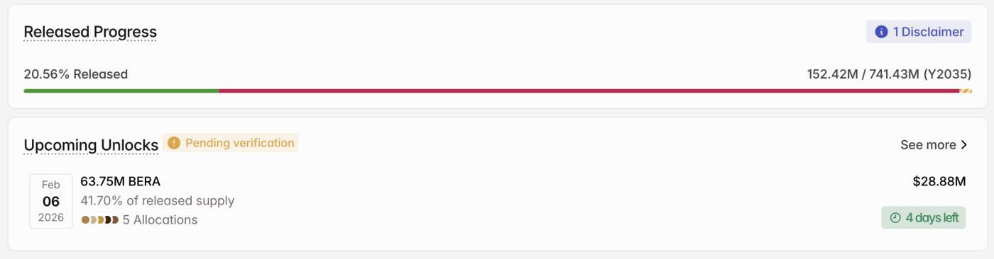 BERA Crypto Token Unlock in February