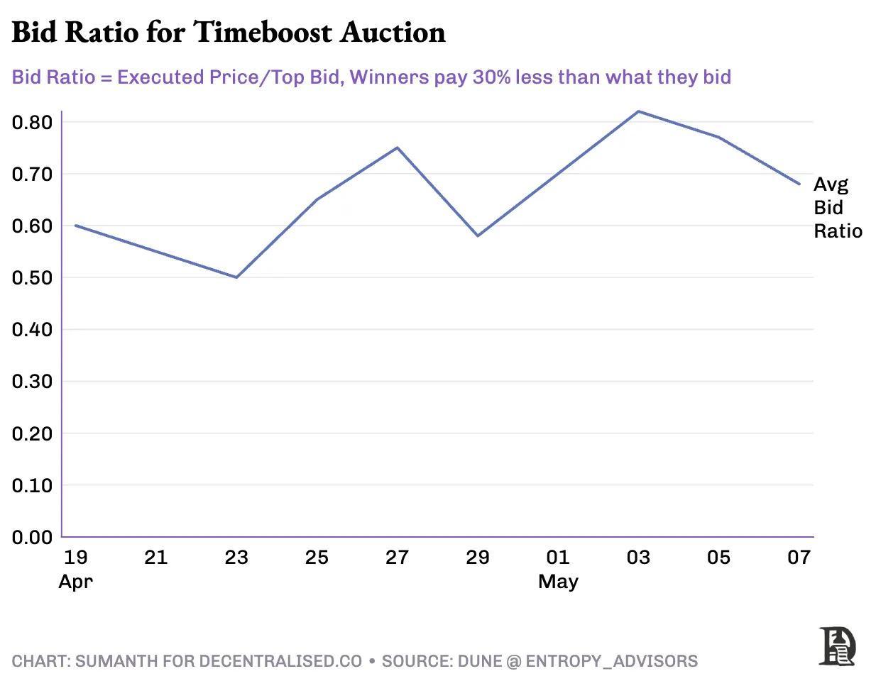 Sự tất yếu của MEV: Khám phá nền kinh tế Dark Pool của thế giới tiền điện tử