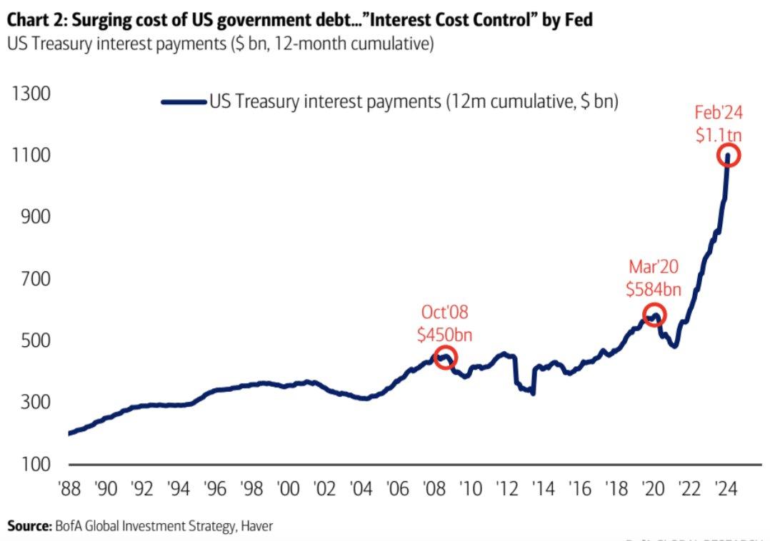 Báo cáo thị trường tiền điện tử tháng 3: Sau đợt bán lớn, đợt tăng giá tiếp tục