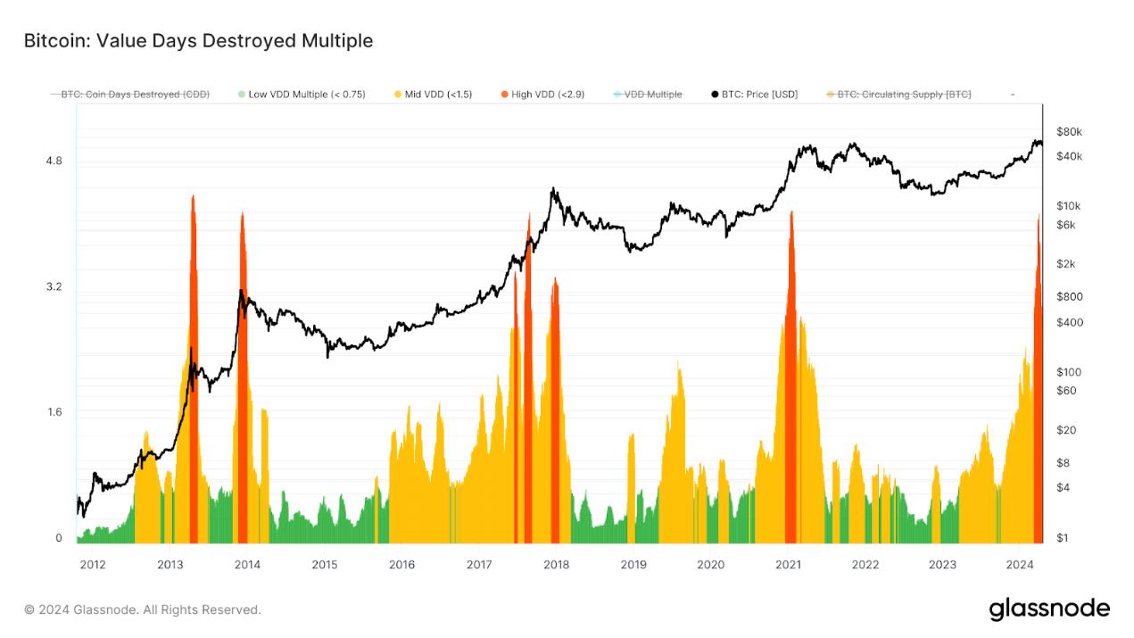From the perspective of on-chain data and derivatives markets, is the Bitcoin high waterfall a bull market adjustment or a cyclical shift?