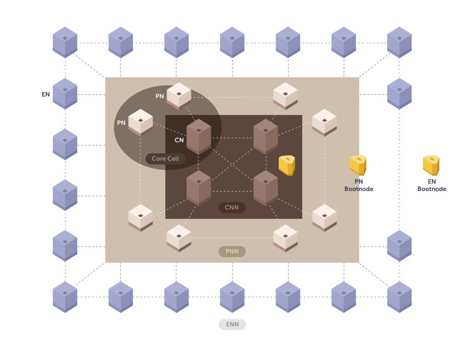 “韩国以太坊”Kaia生态进化录：以Mini Dapp为核心的链上增长范式