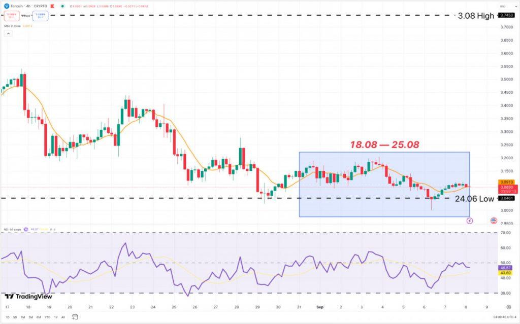 This Week in Crypto: BTC Pauses, ETH Waits for a Trigger, TON Tests Its $3 Floor
