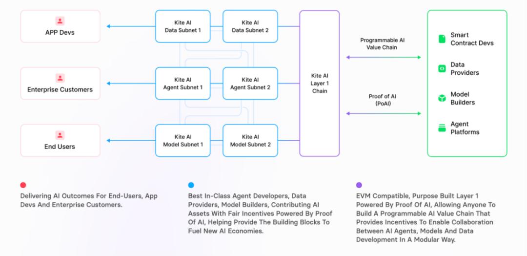 AI×Crypto Convergence: In-Depth Analysis of Five AI Layer 1 Projects