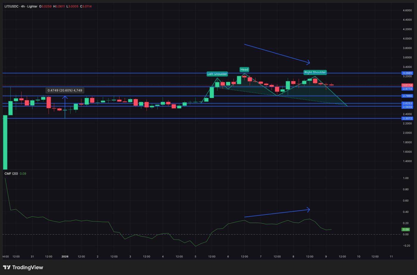 자본 유입은 유지되고 있지만 약화되고 있다.