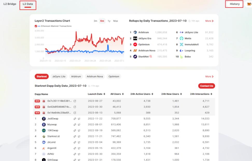 L2 cross-chain bridge war: Orbiter vs LayerSwap