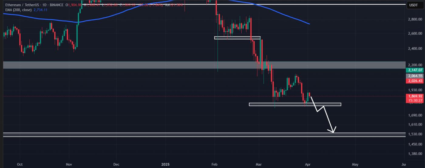 以太坊价格分析
