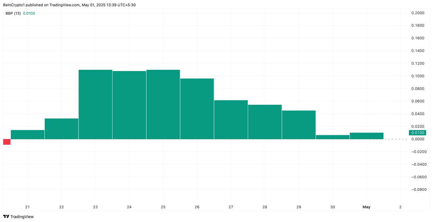 ADA Elder-Ray Index.