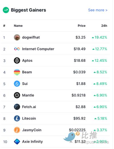 比特幣休整，meme炒作輪換至Base鏈