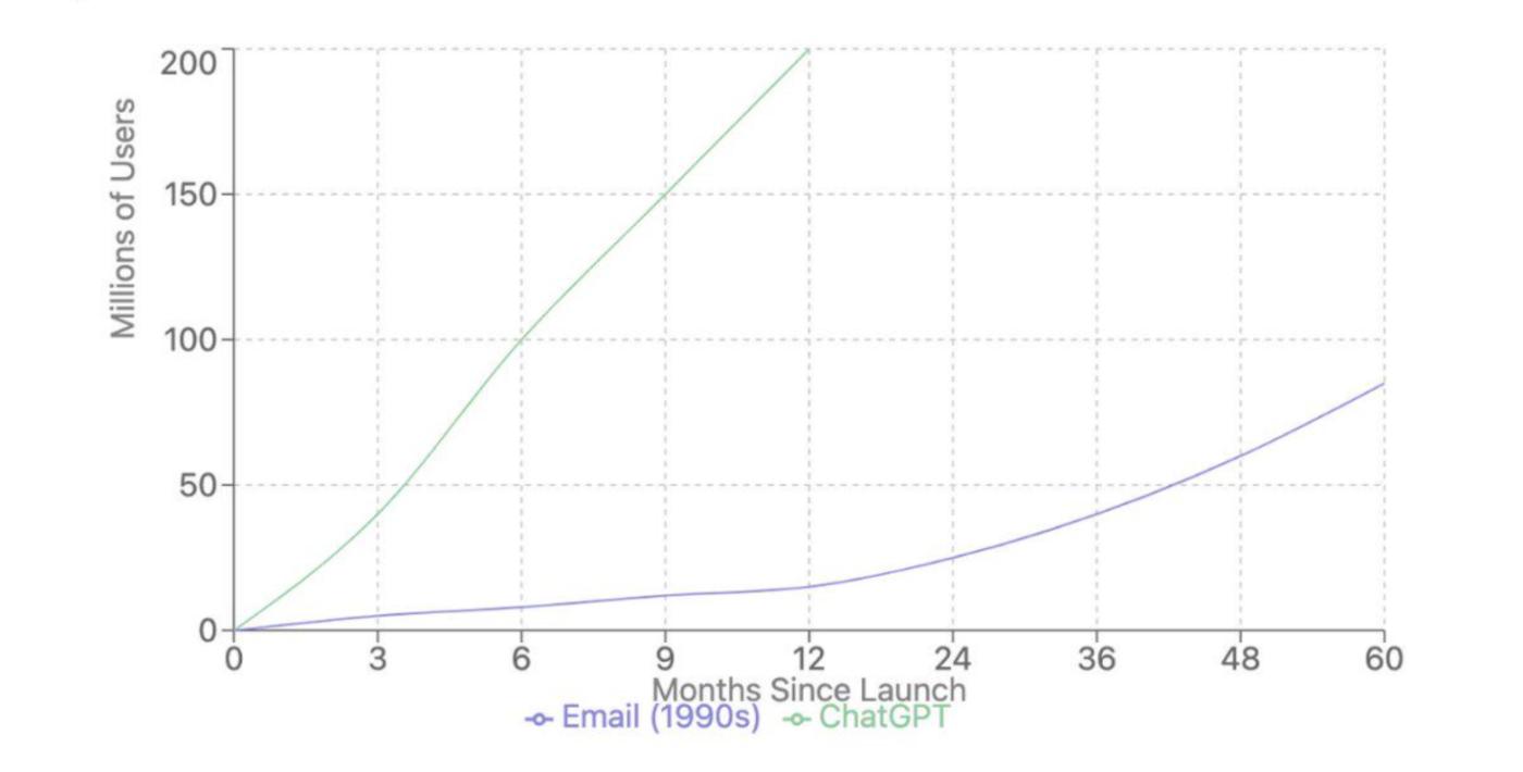 The trillion-dollar AI agent track, how much can Web3 capture?