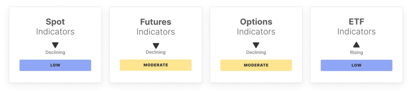 BTC Market Pulse: Week 6