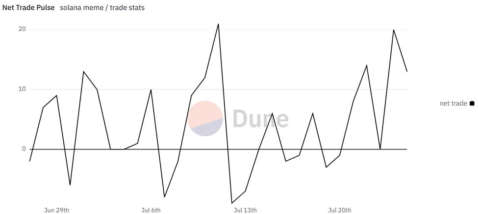 솔라나 순거래 맥박