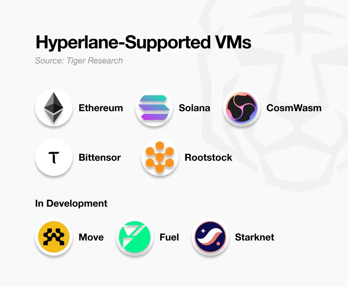 深度解析Hyperlane：连接150多条区块链的无许可跨链协议