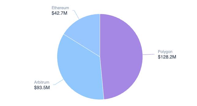 RWA: DeFi 이후 이더리움의 다음 폭발점